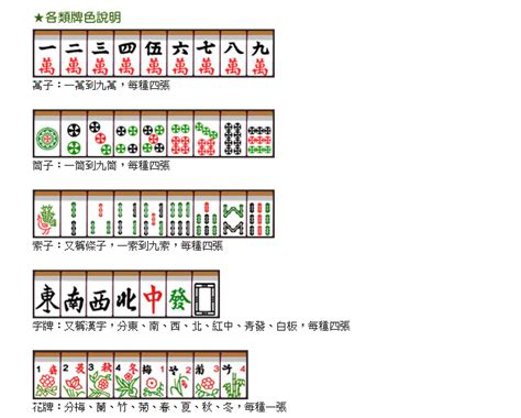 麻將訣竅|【台灣麻將】